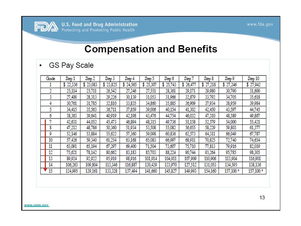GS scale