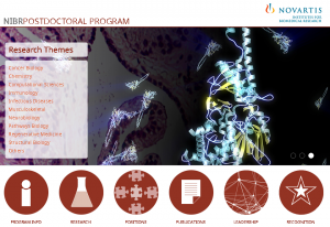 NIBR postdoc program