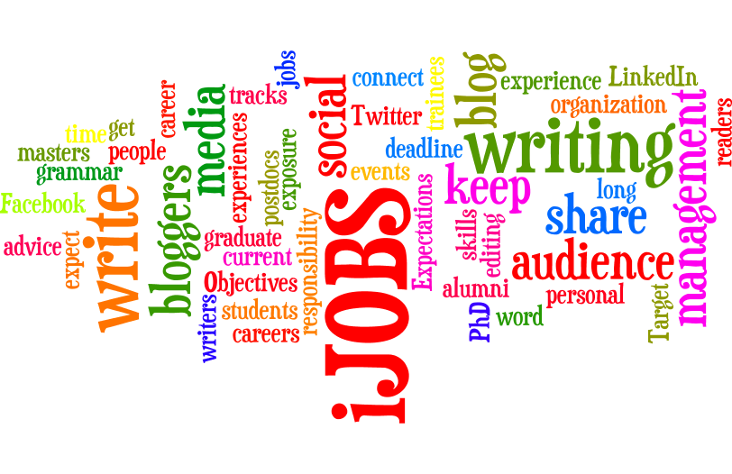 Word cloud of iJOBS blogging key words