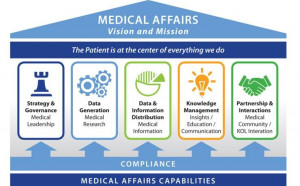 medical affairs
