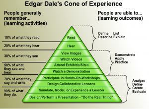 Edgar Dale's cone of learning