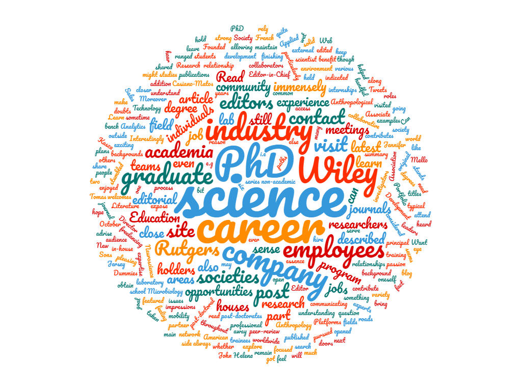 WordCloud_Wiley