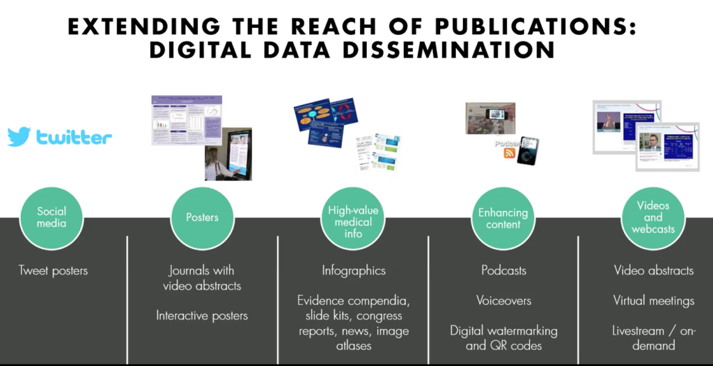 McCann Health digital solutions
