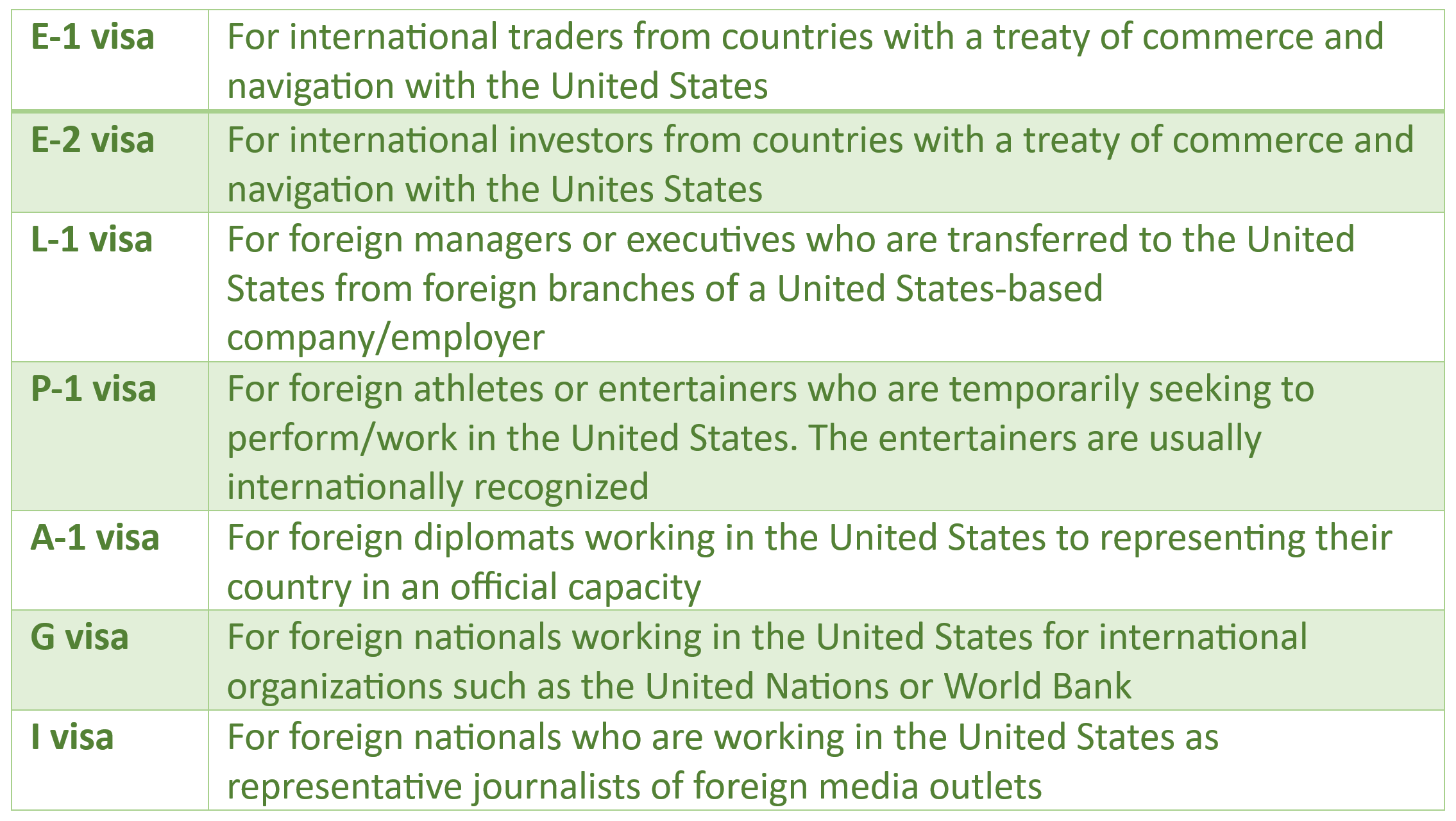 List of visas and the people who can apply for them.