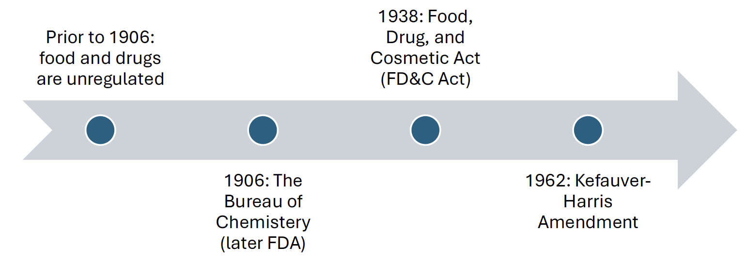 Figure 1: fda.gov