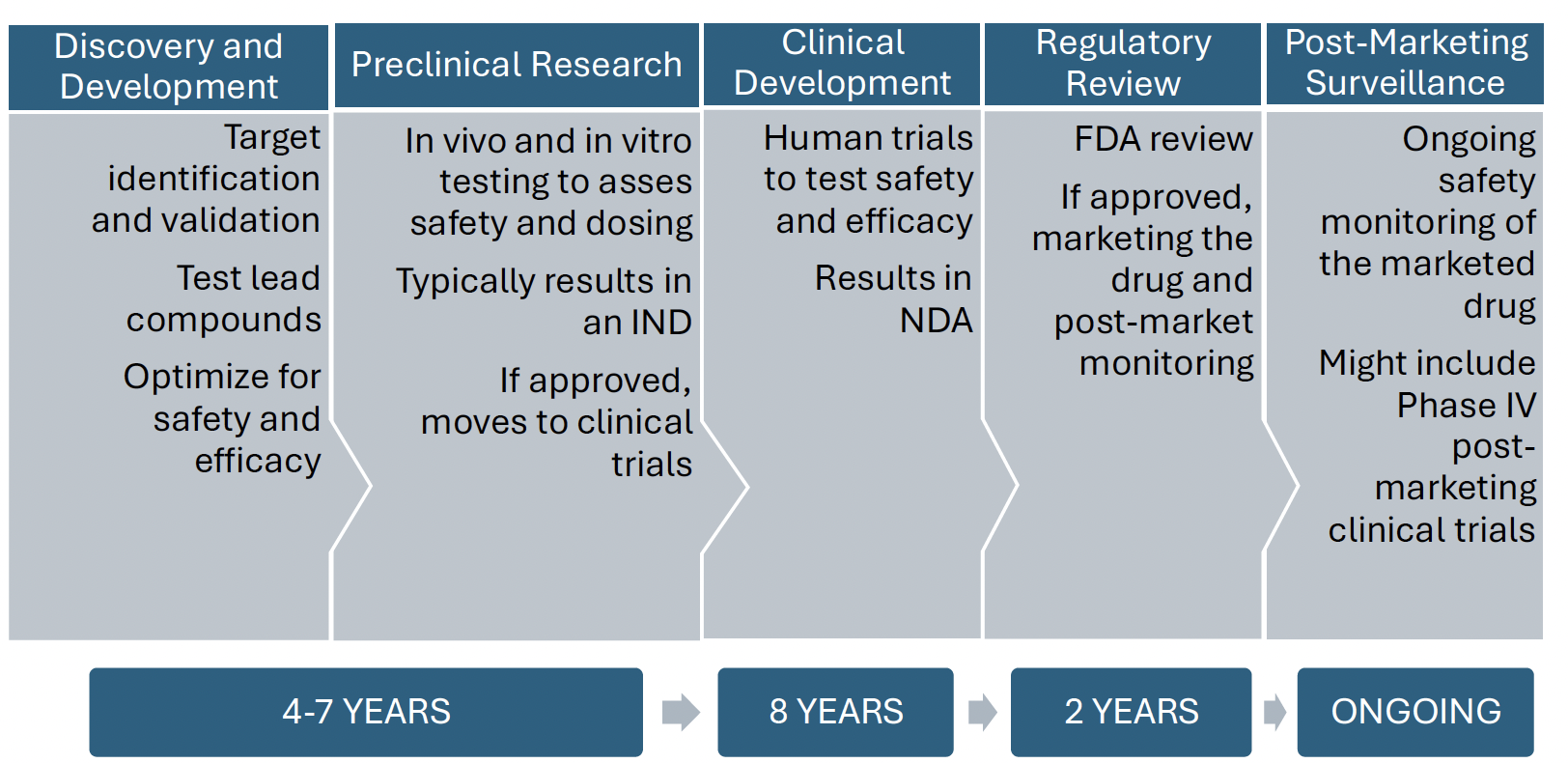 Figure 3: fda.gov
