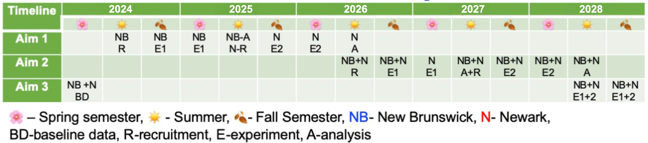 BEACON Research Study Calendar